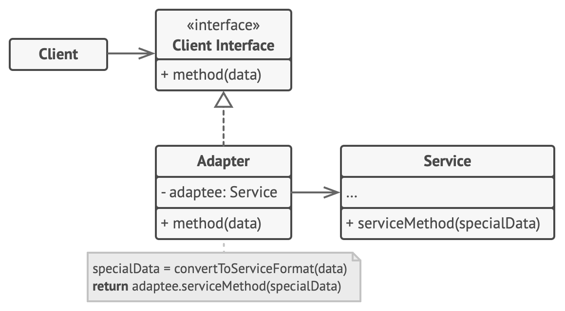 structure-object-adapter-2x.png